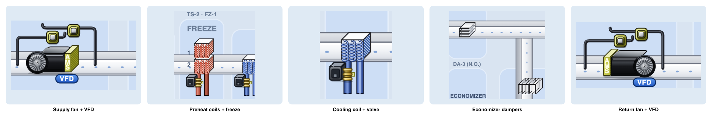 Five close-ups from the AHU-4-4 board: supply fan with VFD, preheat coils with freeze section, cooling coil with valve, economizer dampers, and return fan with VFD