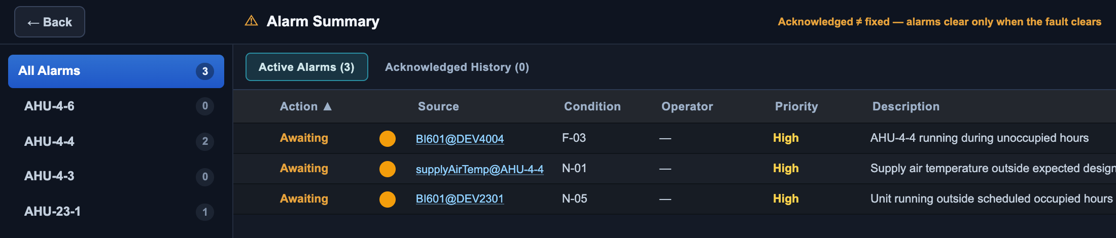 The alarm summary with a location filter tree, a sortable table, and a subhead reading acknowledged does not equal fixed