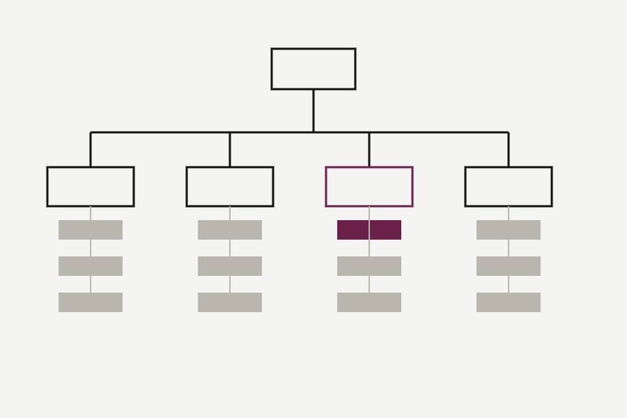 A sitemap tree, one second-level node highlighted with its child promoted
