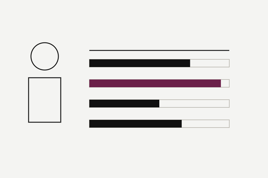 A persona figure beside four attribute bars, the constraint bar longest and highlighted