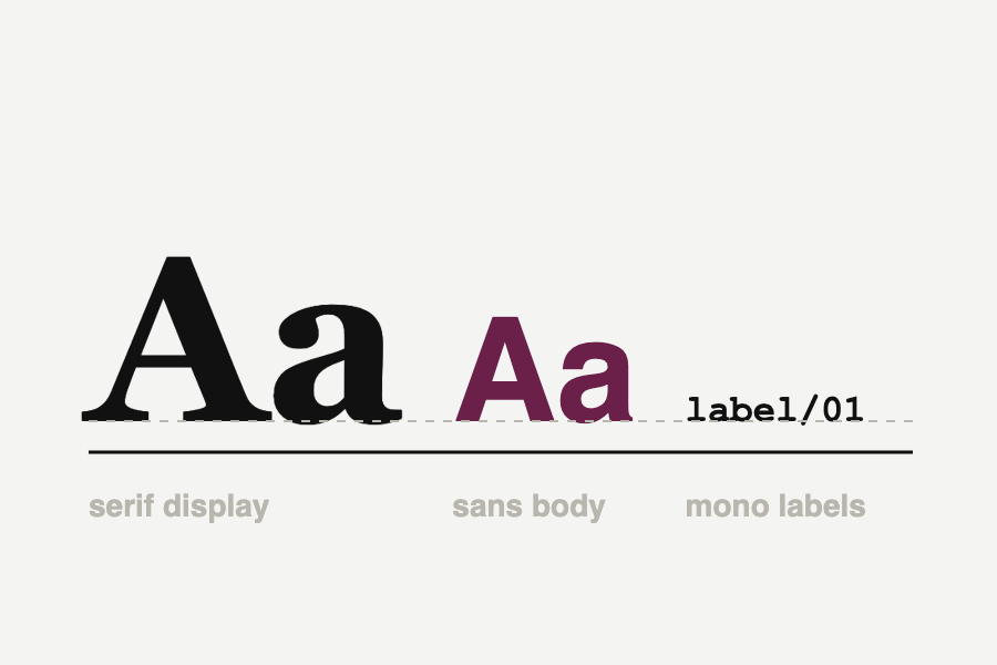 A type pairing specimen: serif display, sans body and mono label on one baseline