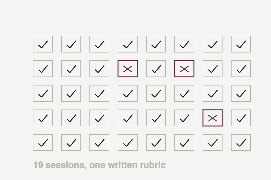 A task rubric grid of passes with three marked failures