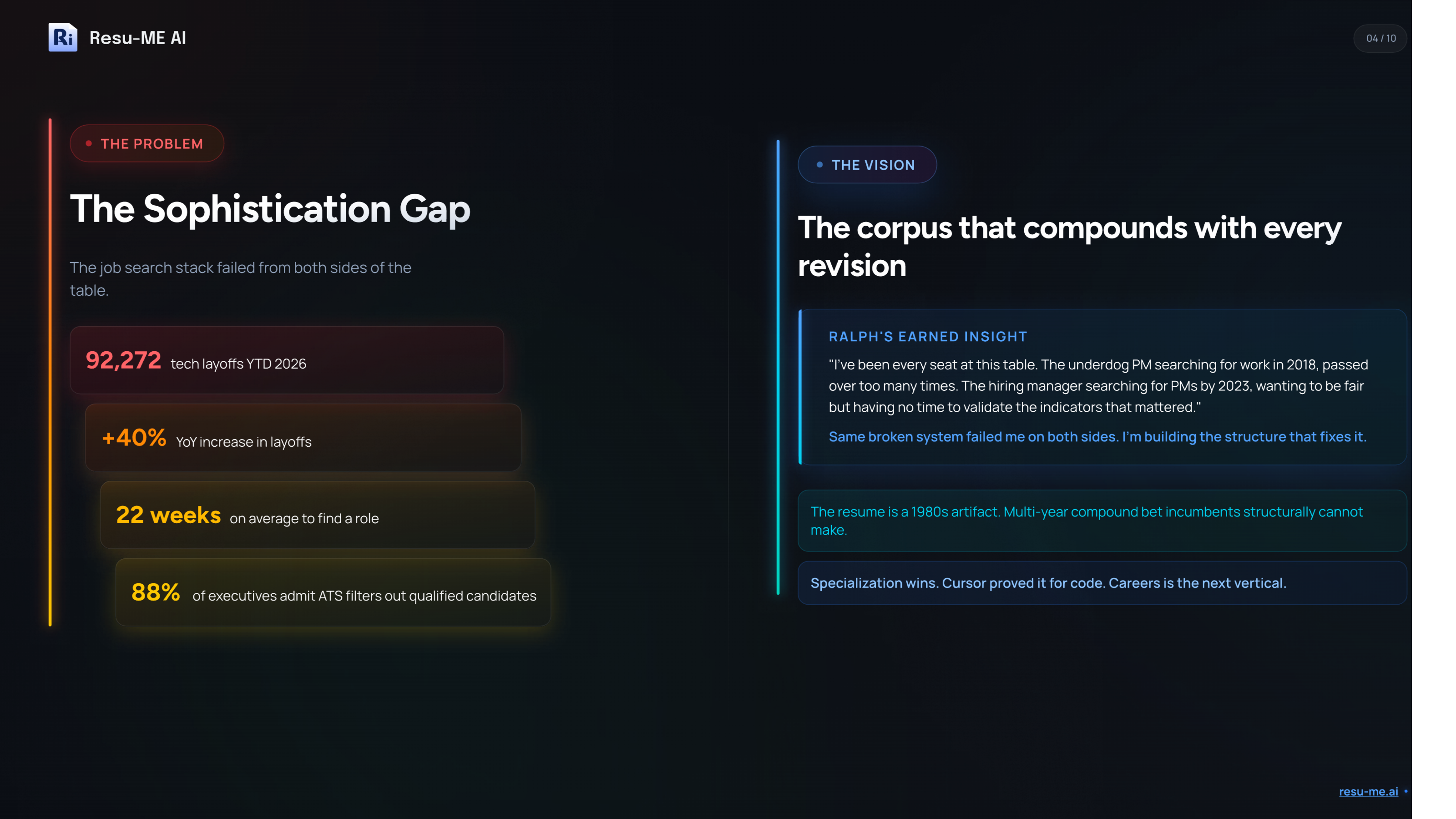 Deck slide: The Sophistication Gap, with 92,272 tech layoffs year to date, a 40% year-over-year increase, 22 weeks average to find a role, and 88% of executives admitting ATS filters out qualified candidates, beside a vision panel on the compounding career corpus