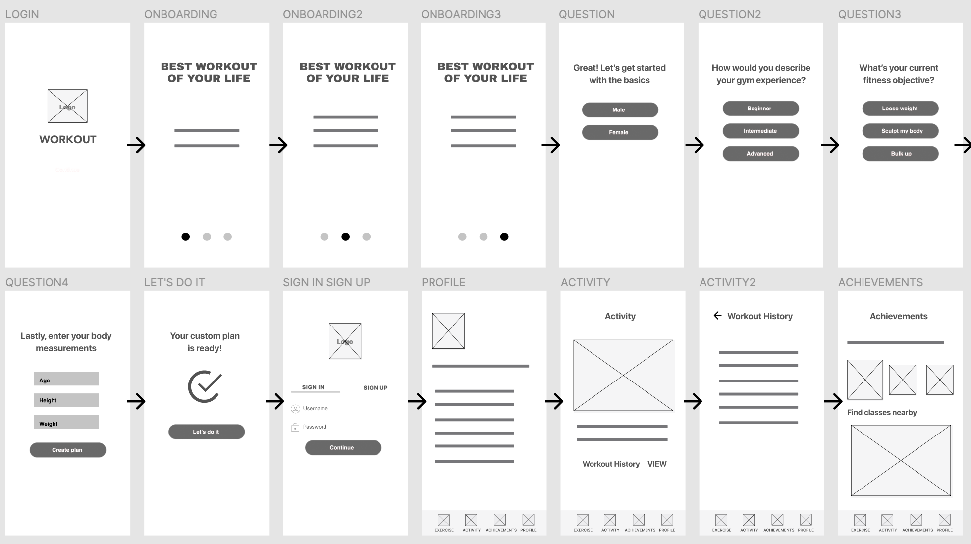 The user flow: sign in through to logging a workout and viewing achievements